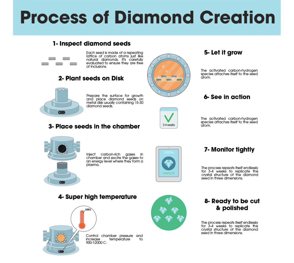 Process-of-Diamond-Creation2